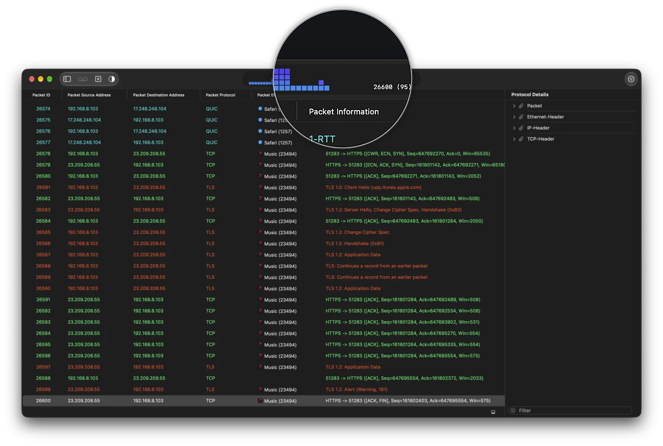 A live capture window: a Music connection from handshake to close, the app named on every row, and the activity meter, packet count and running time in the toolbar